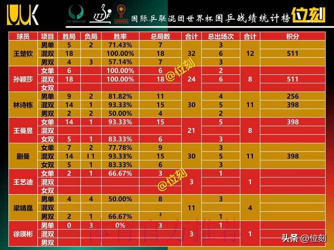 2026世界杯积分榜技巧 2026世界杯积分榜技巧