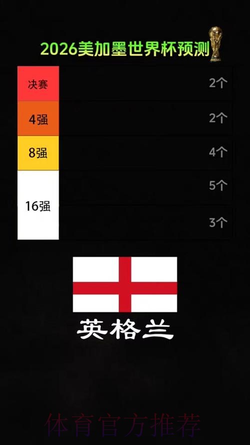 2026美加墨世界杯比分预测APP