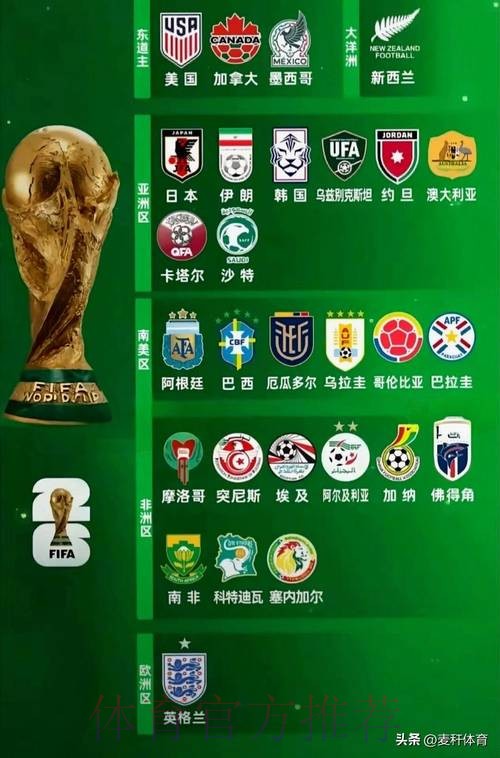 世界杯球队名单更新