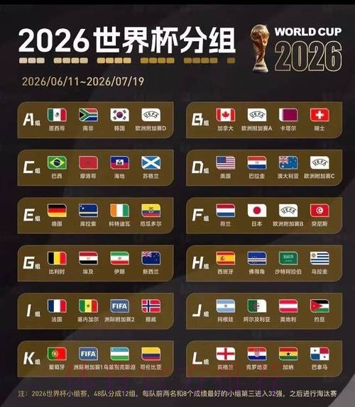 2026美加墨世界杯积分规则APP