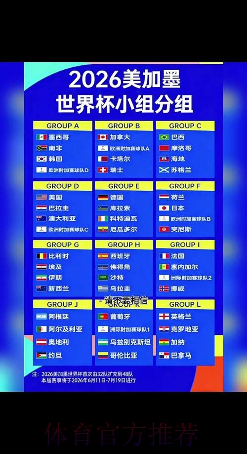 2026世界杯比分预测更新 2026世界杯比分预测更新