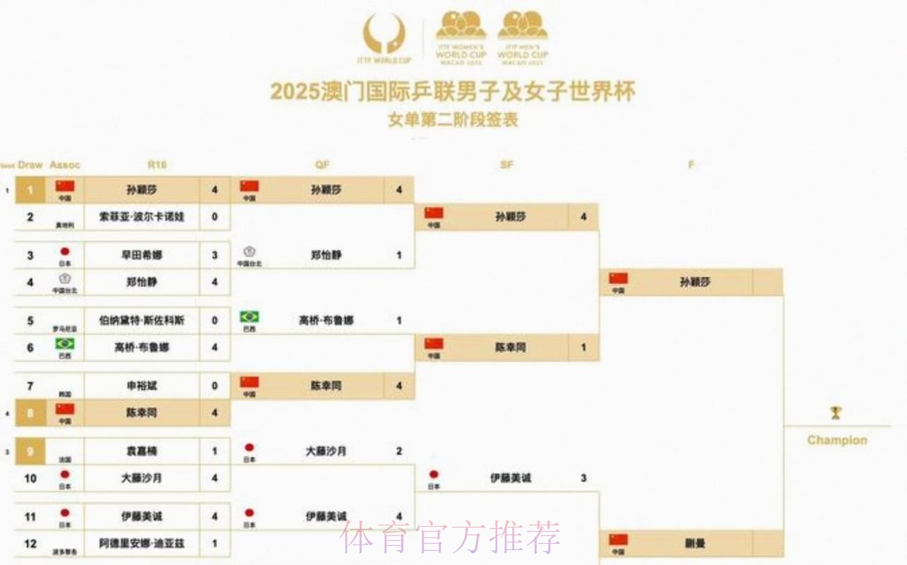 2026美加墨世界杯小组赛赛程推荐
