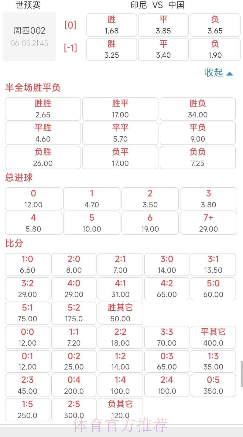 世界杯投注入口:独家赔率数据实时呈现 世界杯投注入口:独家赔率数据实时呈现